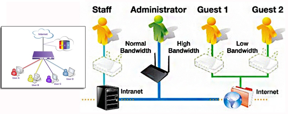 internet bandwidth management